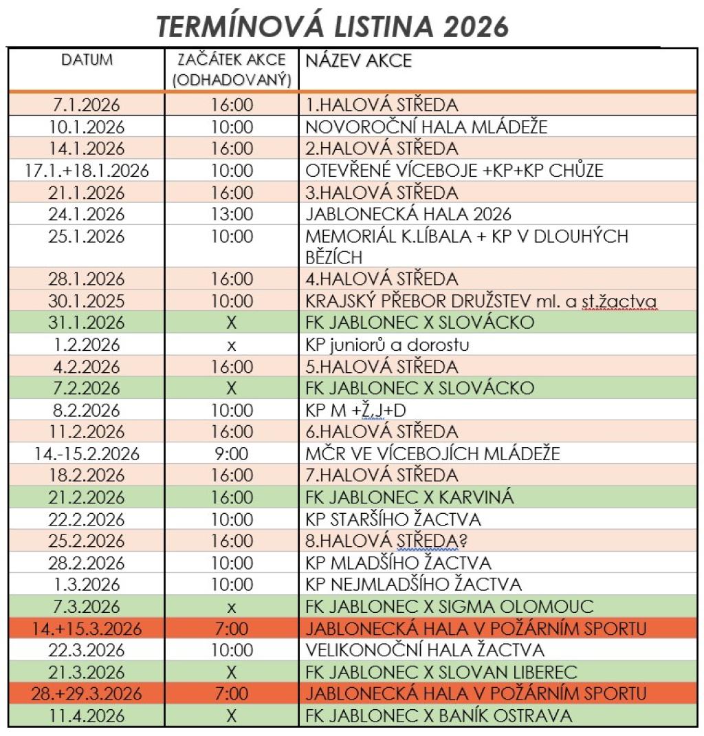 TERMÍNOVÁ LISTINA atletické závody v hale 2026
